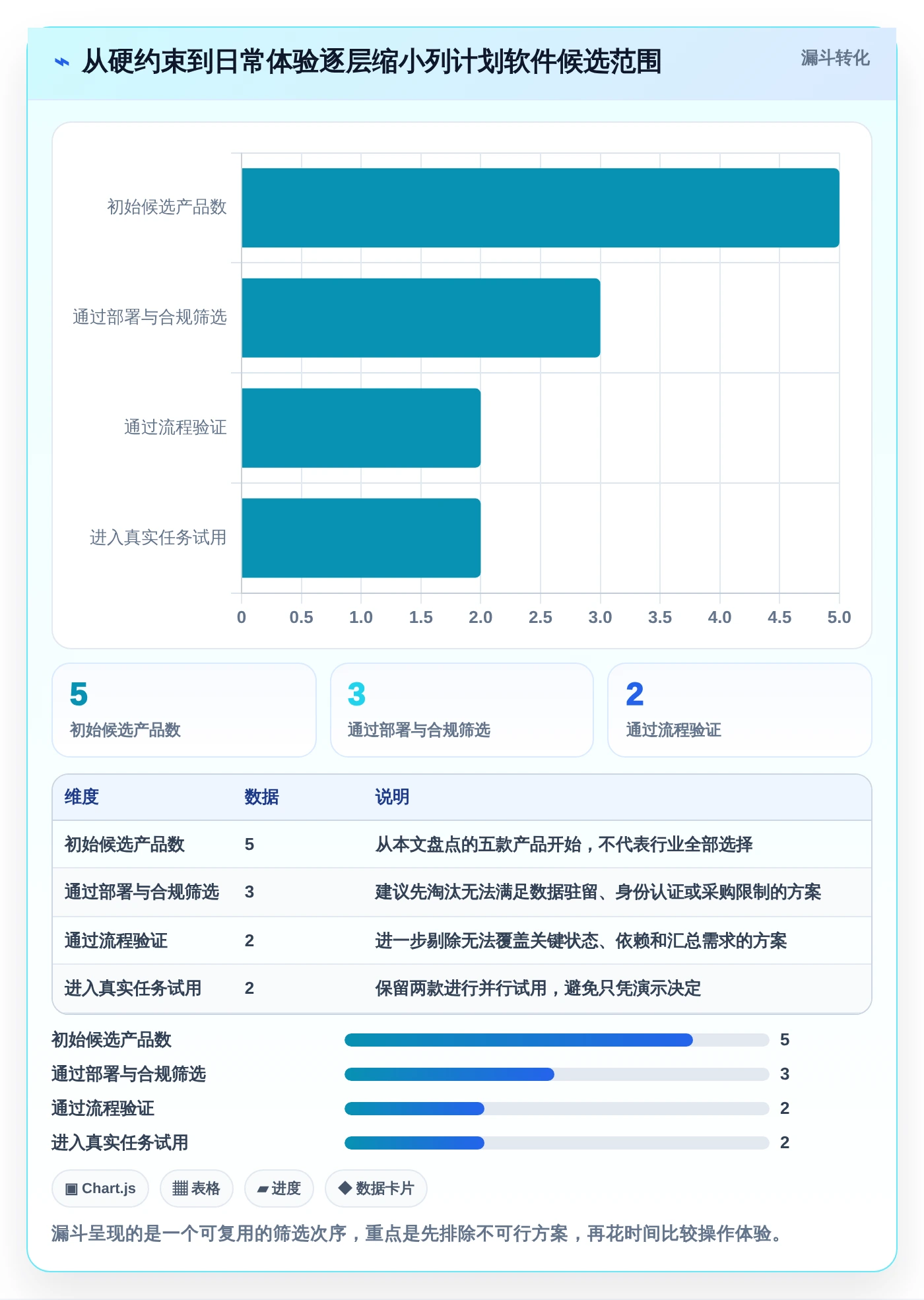 提升项目效率：2026年最受欢迎的5大列计划软件盘点