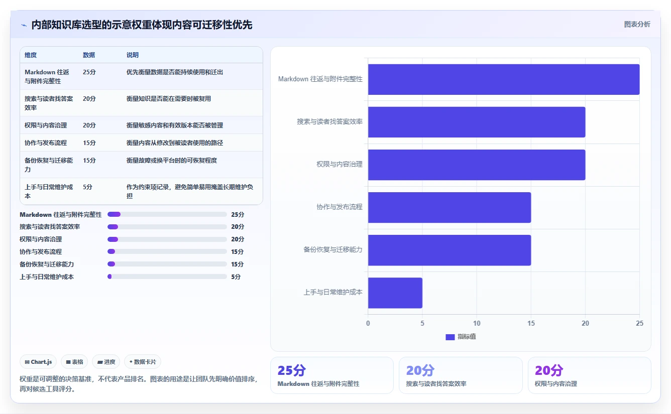 2026年必备:6大markdown文档在线管理系统工具对比与选择指南