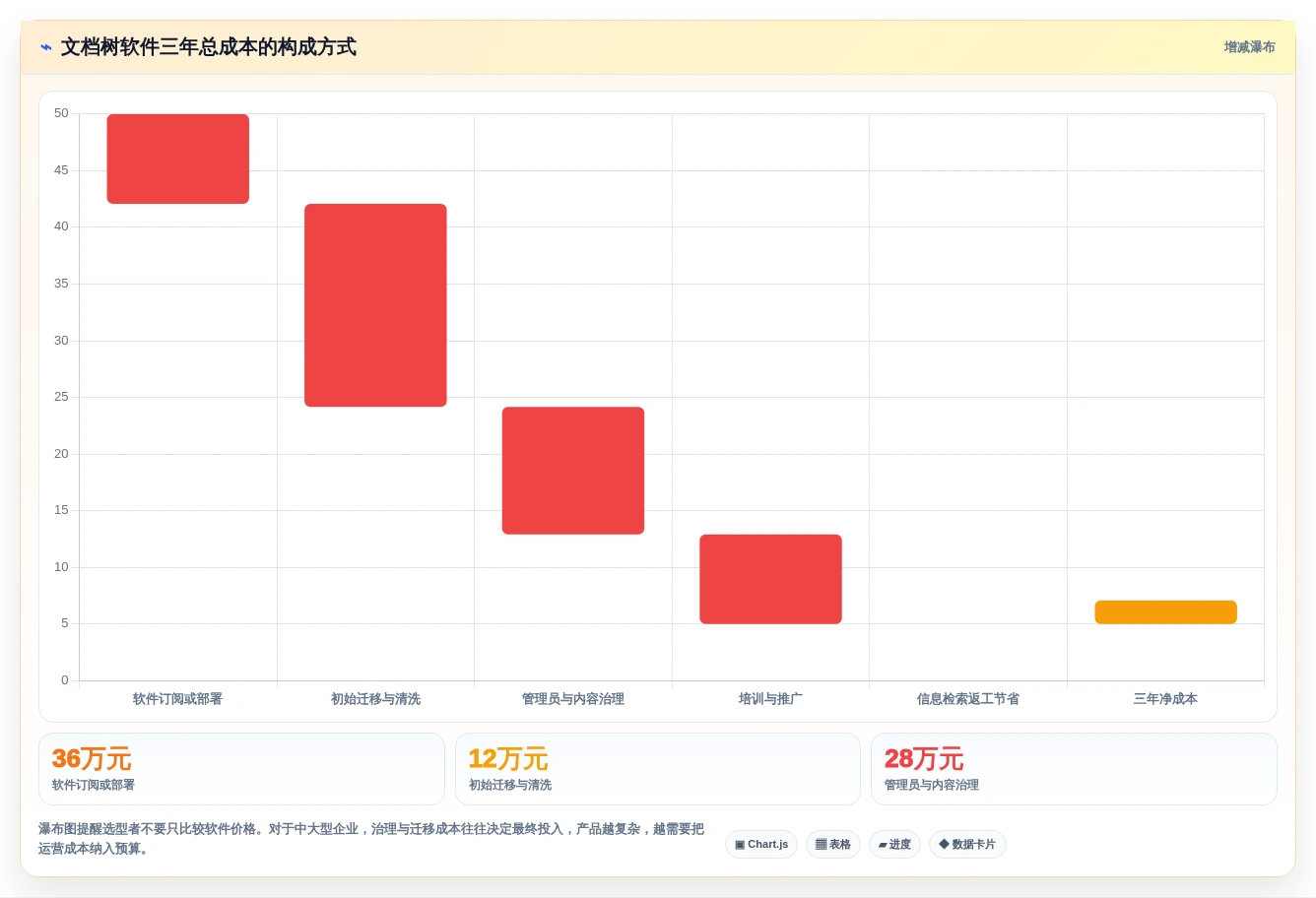 项目管理新趋势:2026年不可错过的5款文档树软件推荐