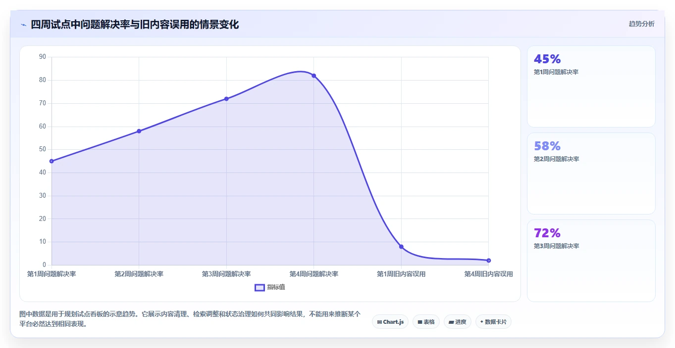 2026年效率之选:6大wiki平台工具对比与推荐