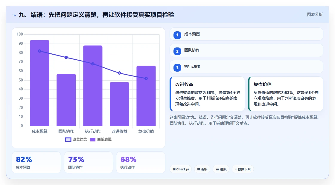 九、结语:先把问题定义清楚,再让软件接受真实项目检验