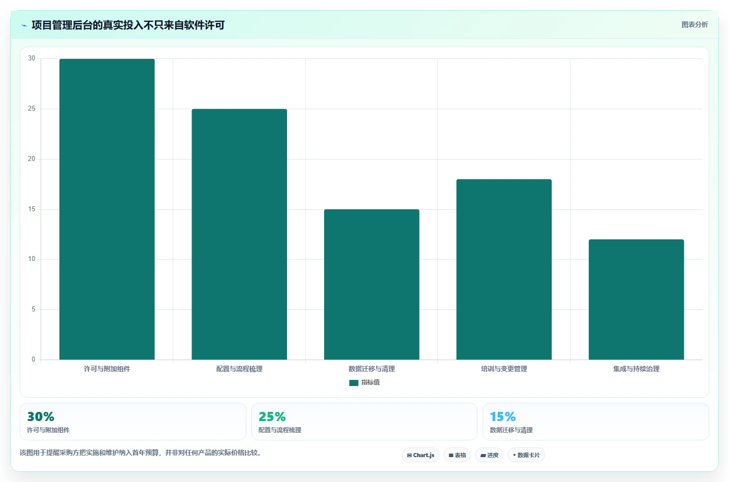 项目管理新趋势：2026年最受欢迎的8款计划任务后台盘点