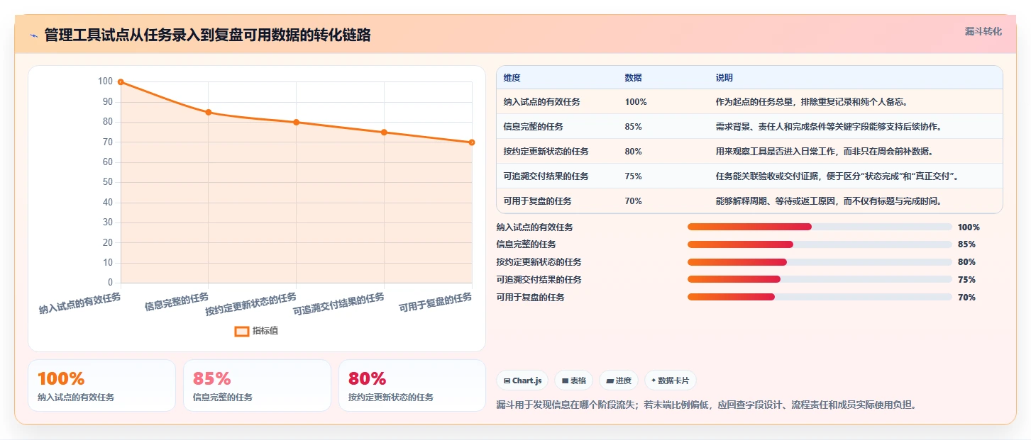 效率提升必备：2026年最值得关注的5大类似edc的管理软件工具