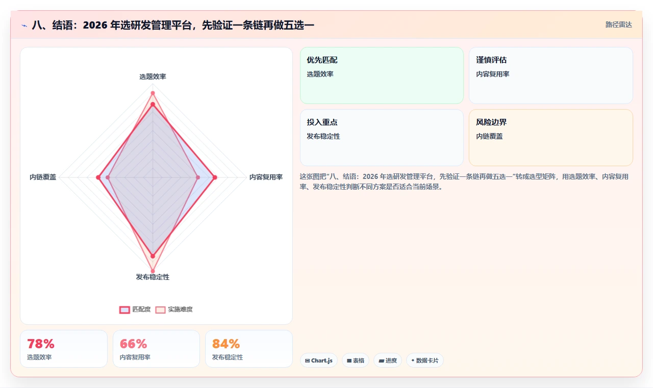 八、结语：2026 年选研发管理平台，先验证一条链再做五选一