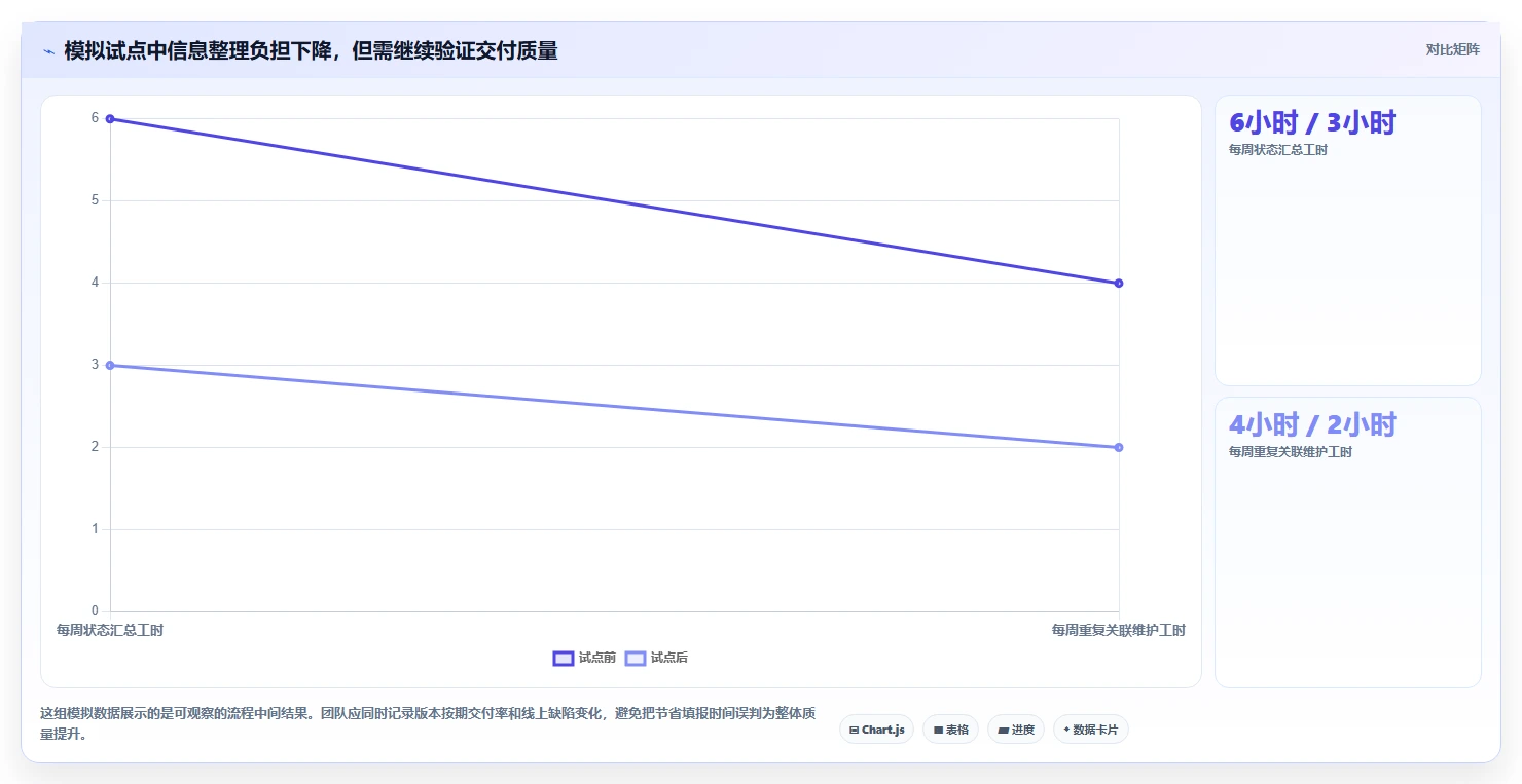 提升研发效能：2026年最值得投资的5款项目研发管理系统
