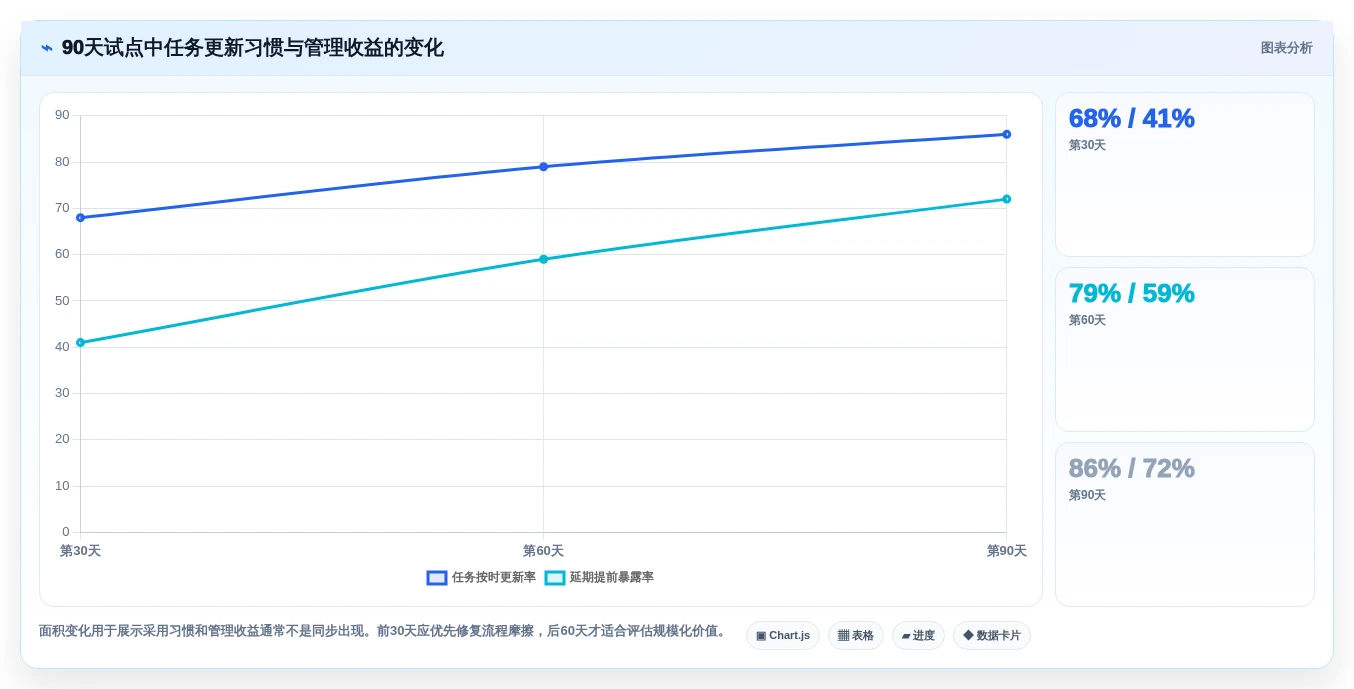 项目经理必读:2026年最受欢迎的5大微软项目进度管理软件推荐