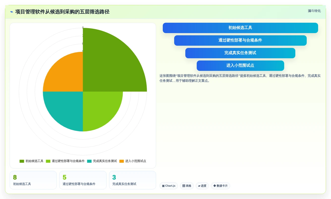 2026年项目管理软件选型指南:8款主流工具深度评测与科学决策方法