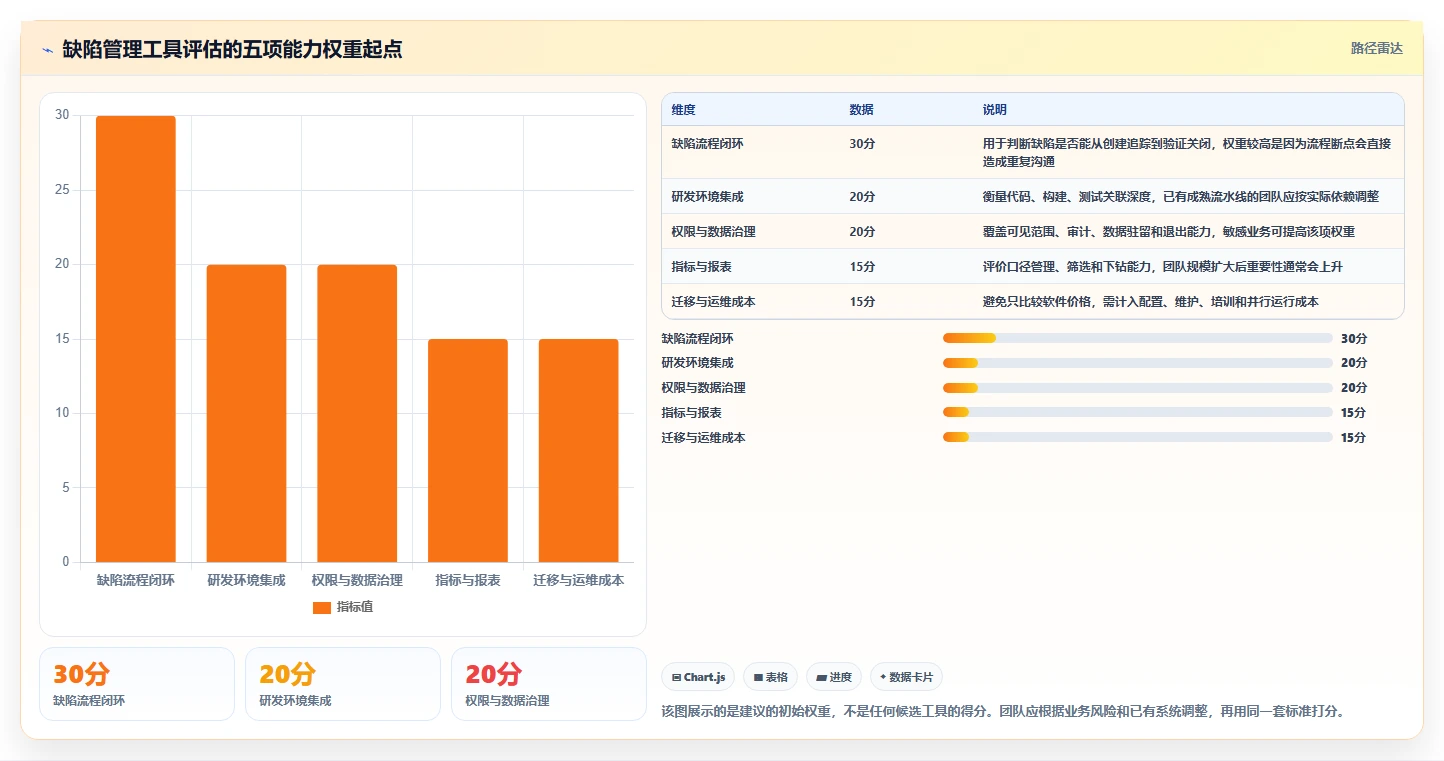 如何选择最适合你团队的阿里缺陷管理工具？2026年选型指南
