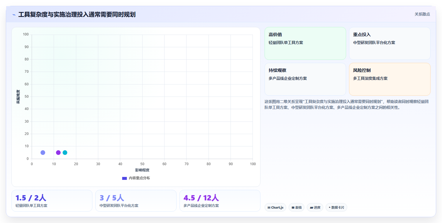 研发团队必看!2026年顶级一体化项目交付协作平台有哪些:8款工具深度测评