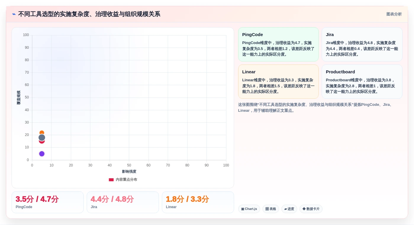 项目管理新趋势:2026年5款革新性需求项目表工具推荐