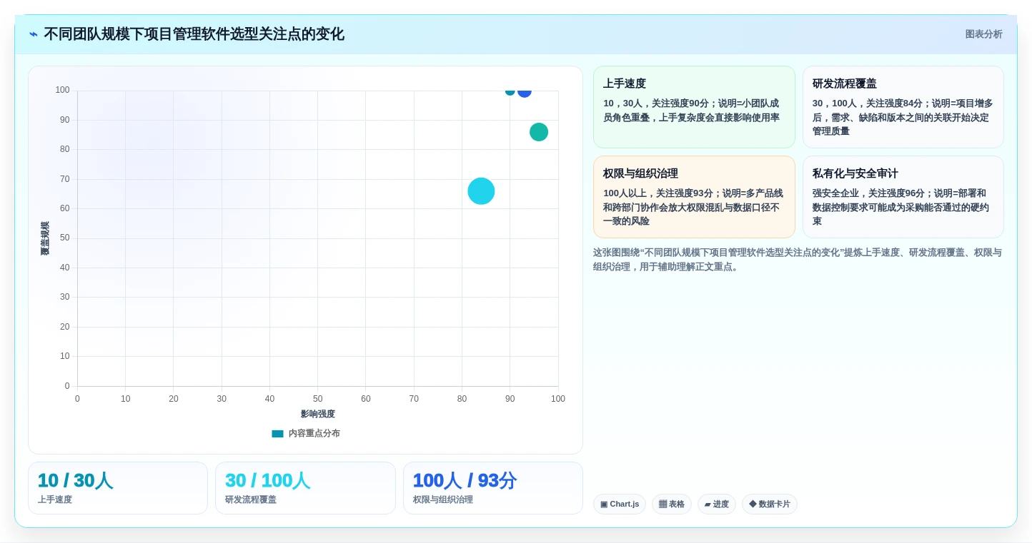 2026年国内主流项目管理软件：7款工具助力研发效能提升