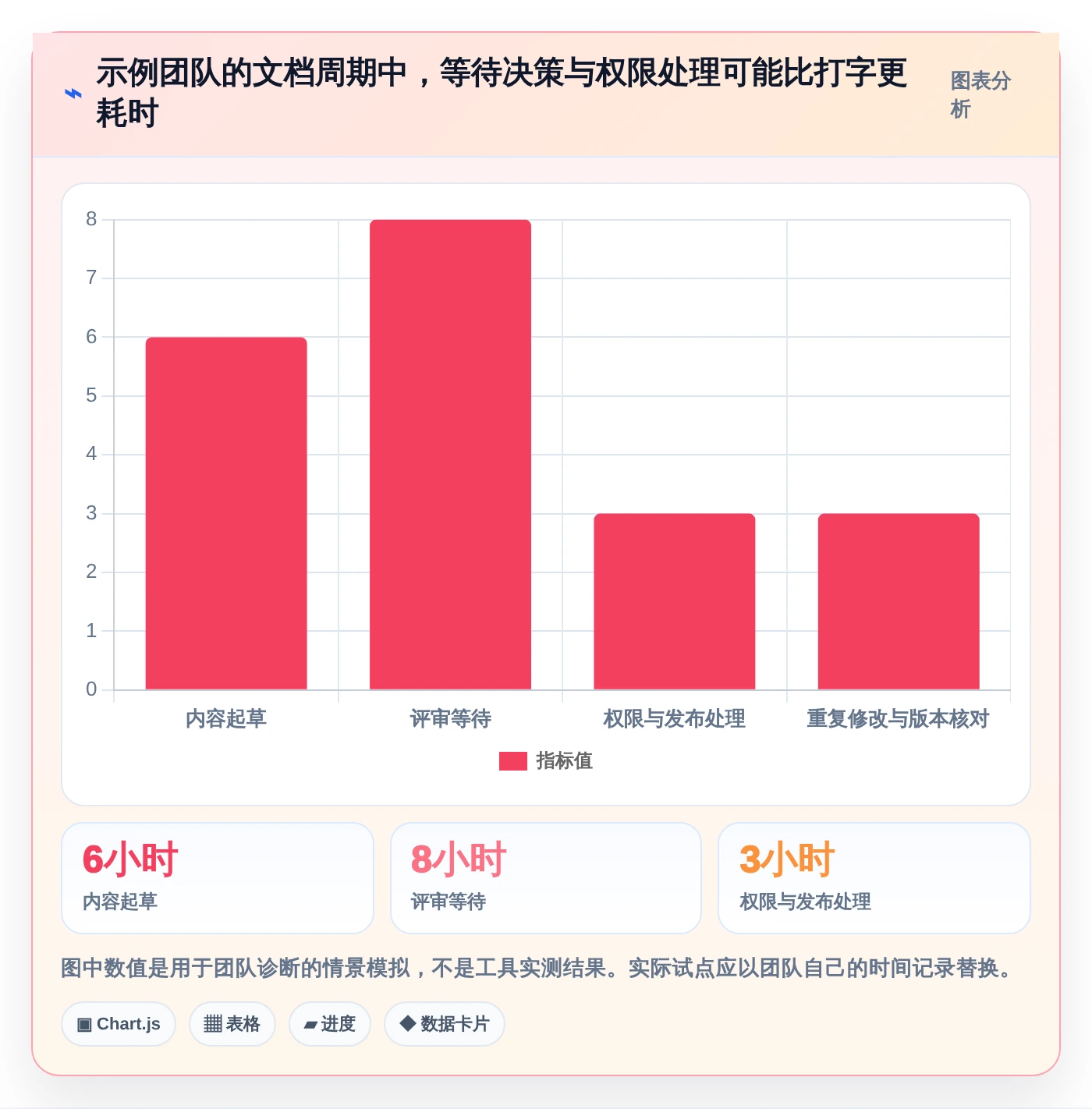 提升团队效率的秘密武器：2026年最受欢迎的5大支持多人在线编辑文档的工具盘点