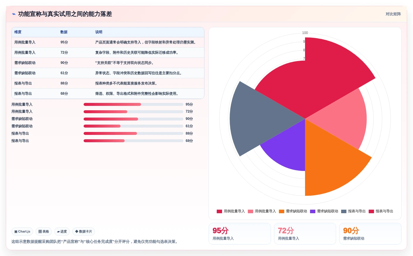 选择困难症?2026年在线测试用例管理工具选型指南