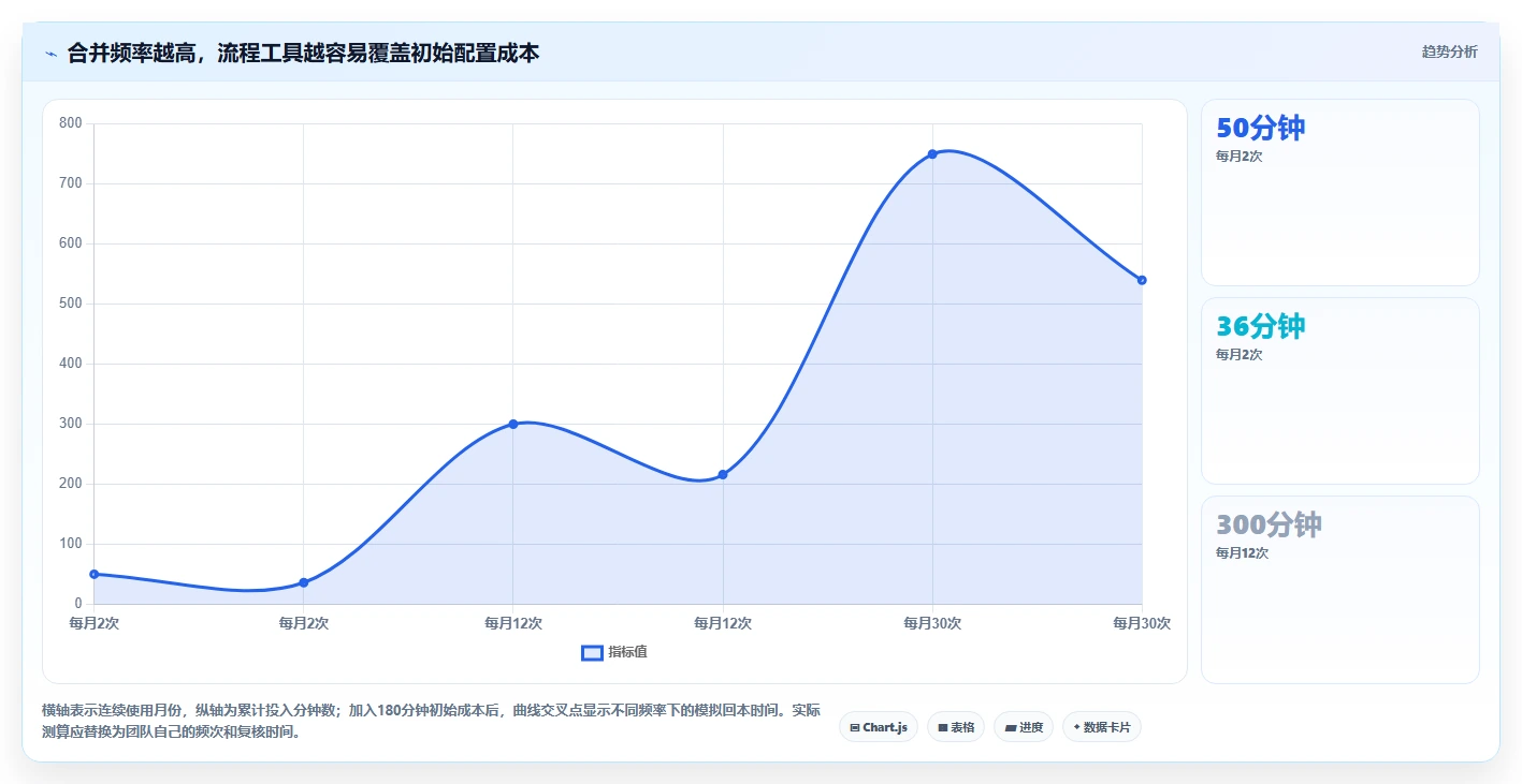 提升文档处理效率:2026年最值得尝试的5大word合并软件