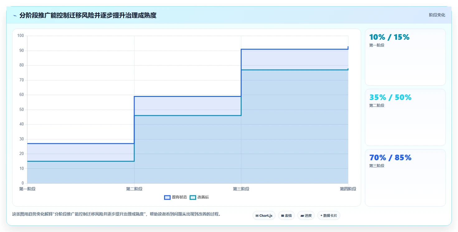文档管理系统排名大比拼:6款2026年最受欢迎的企业级工具