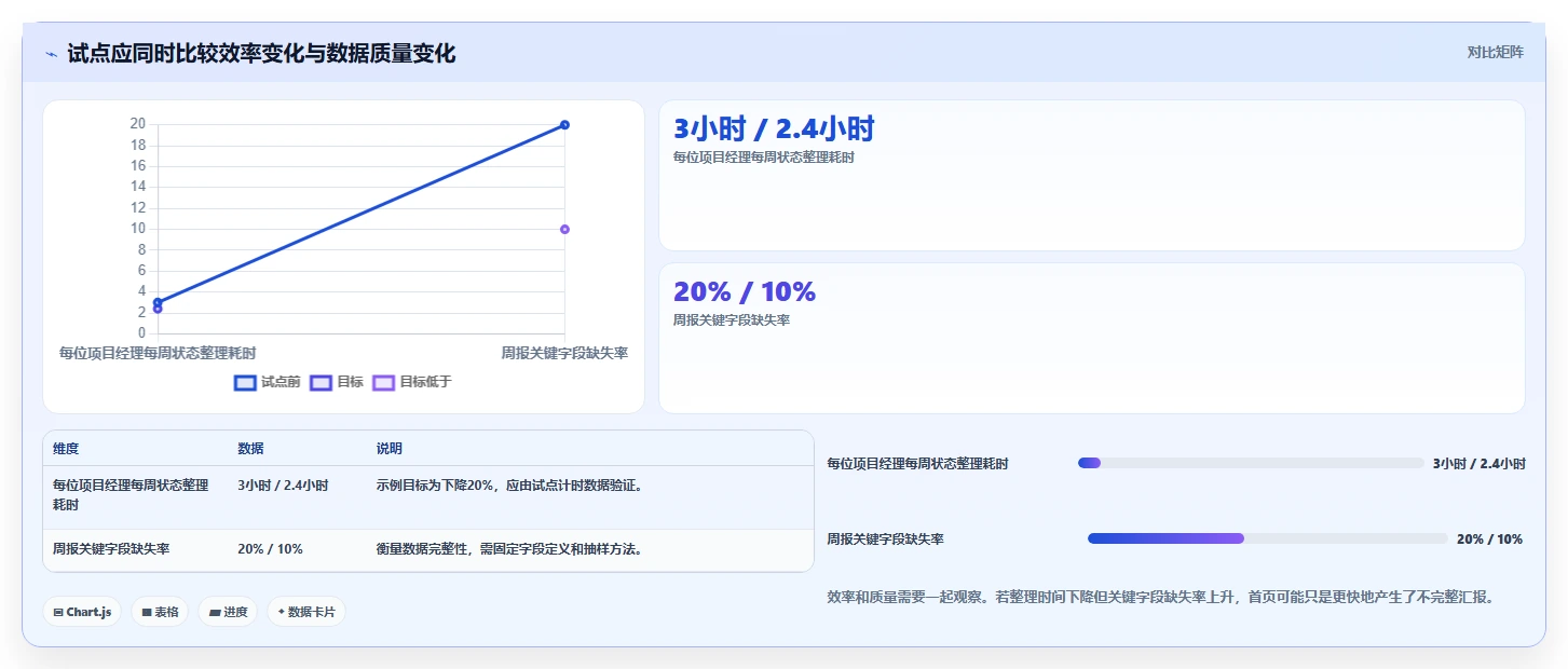 项目经理必看：2026年最值得投资的5大项目经理系统首页工具