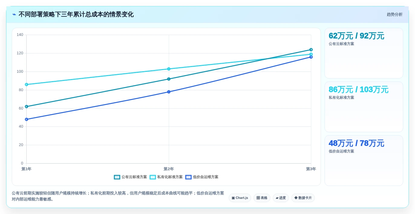 2026年企业级研发管理平台选型指南：5款Jira替代方案深度评测
