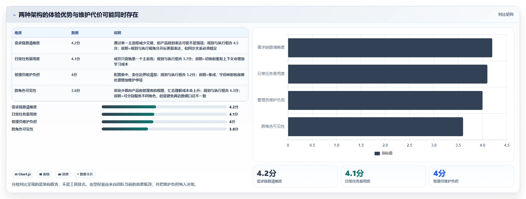 可自定义的产品管理系统有哪些:2026年主流工具深度测评