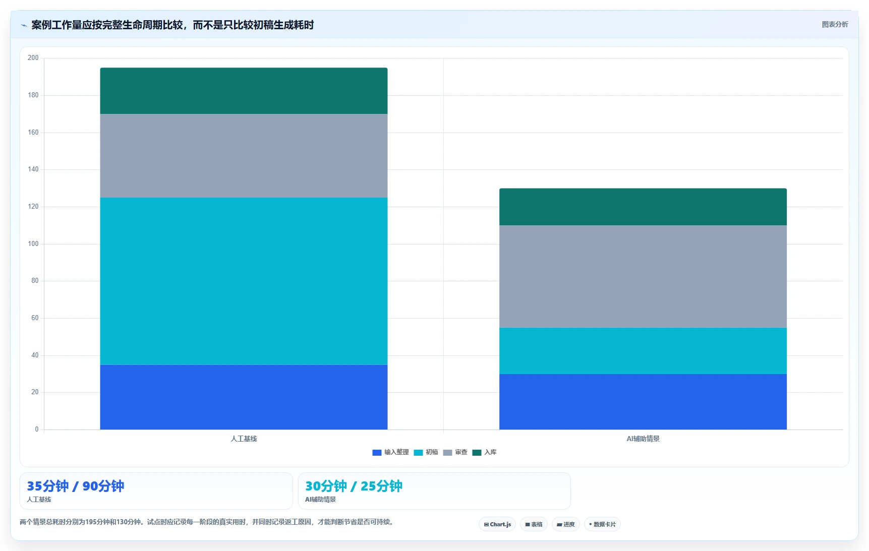 2026年AI测试案例编写工具大比拼:6款顶级工具助你提升效率