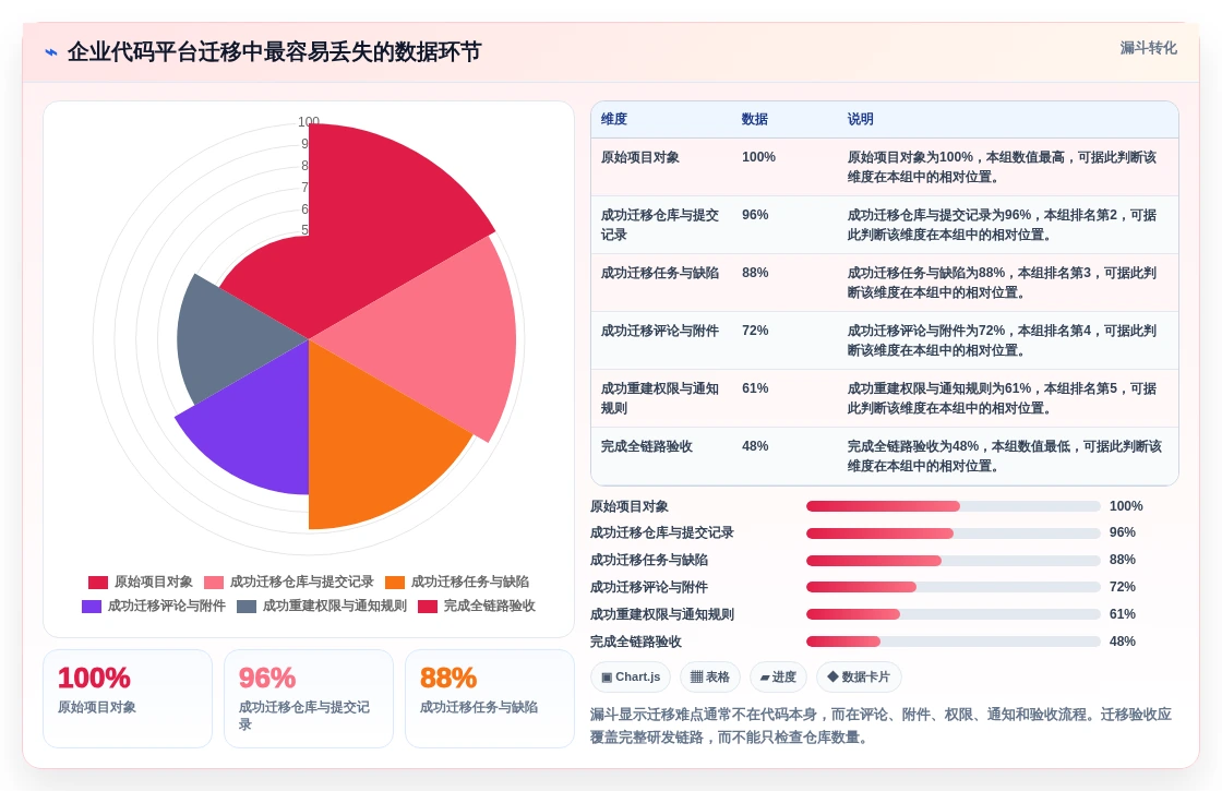 解密2026年最佳项目代码管理平台:8大功能对比助你选择理想工具