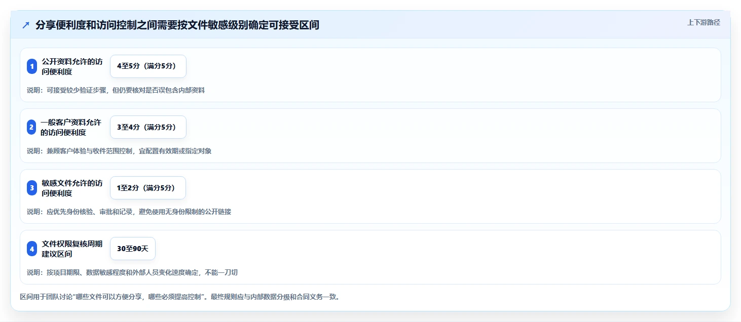 选对文档分享系统事半功倍:2026年最值得投资的5大平台对比
