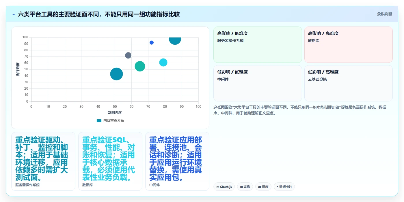 2026年信创数字平台选型指南：6大工具助力企业数字化转型