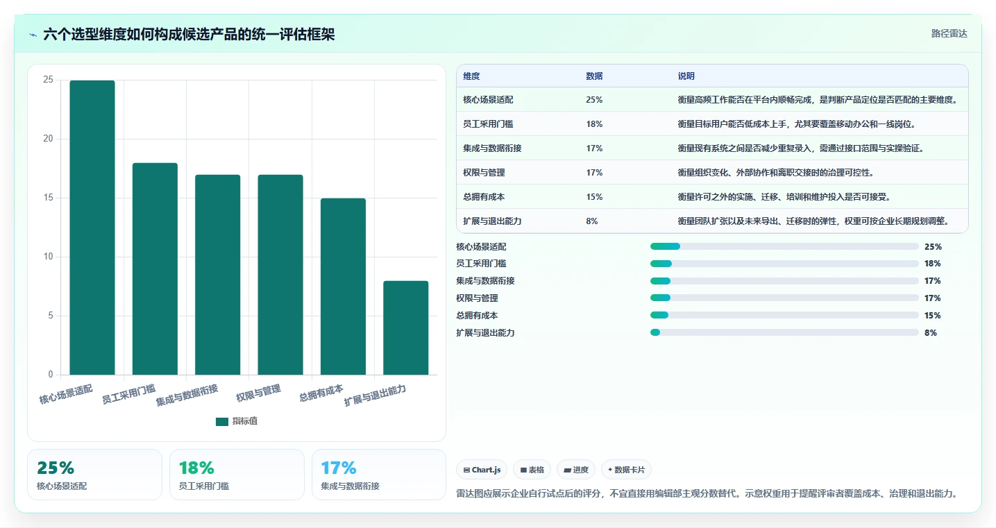 2026年企业效率革命:6款顶级协同软件工具深度对比