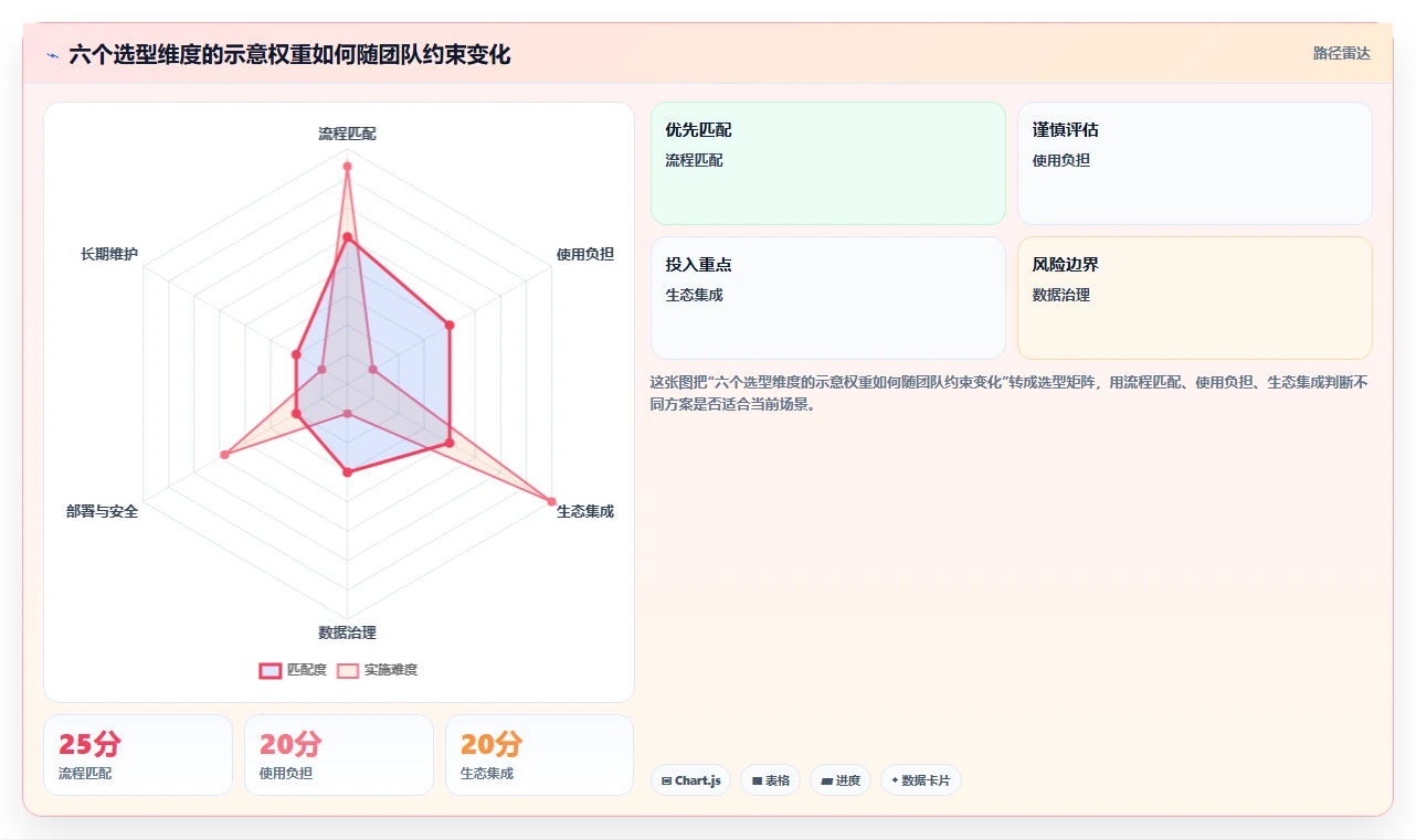 研发团队必备:2026年最受欢迎的8大问题管理工具推荐