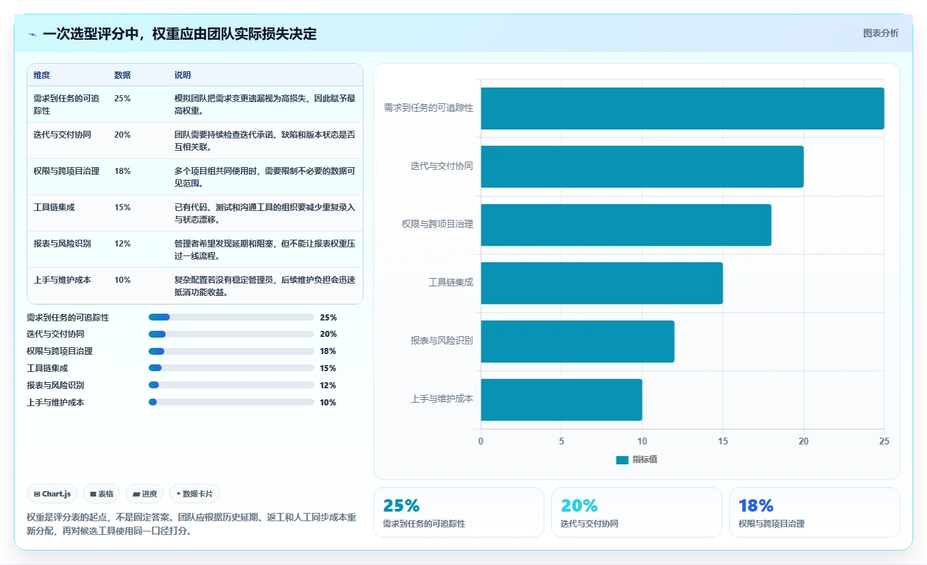 2026年研发项目管理软件选型指南：9款主流工具核心能力解析