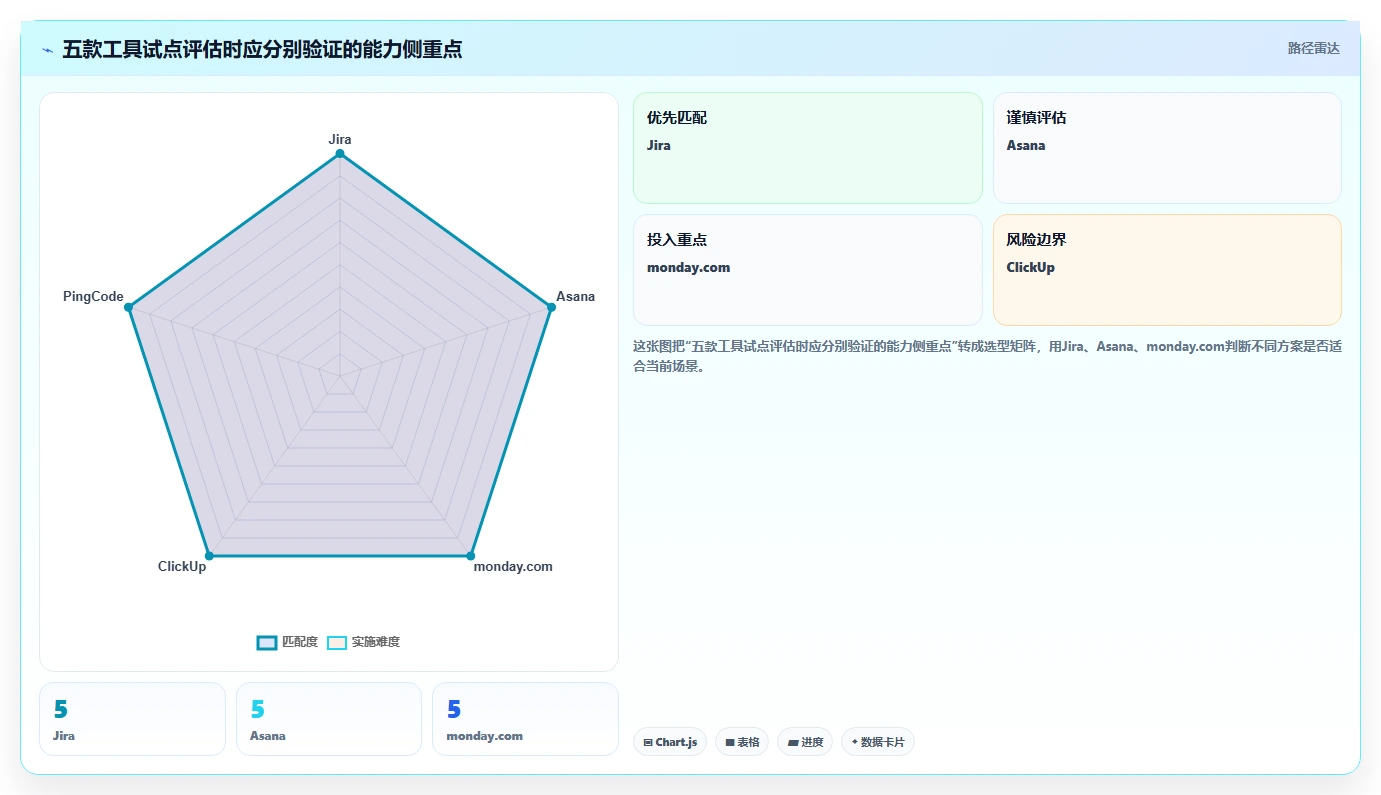 项目经理必看：2026年最热门的5大任务团队管理系统推荐