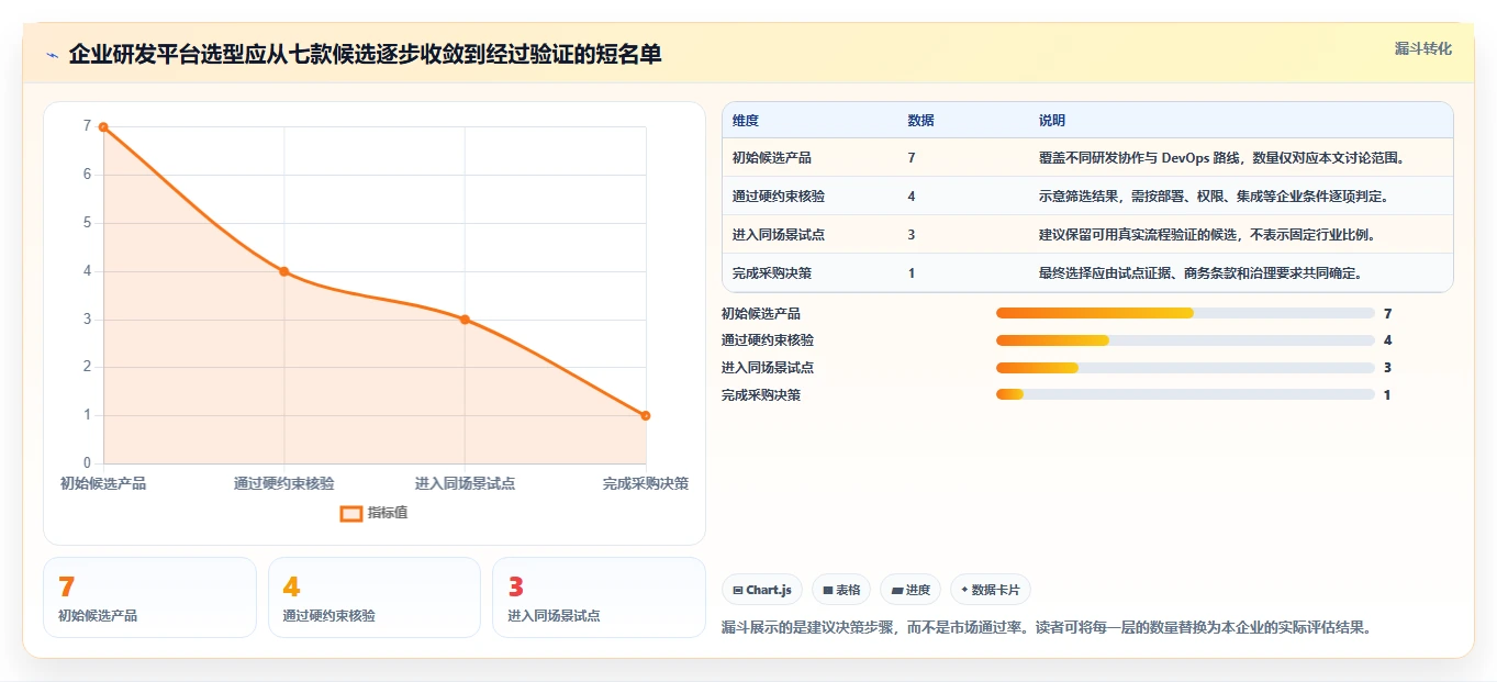 2026年企业级研发管理平台选型指南：7款主流工具对比分析