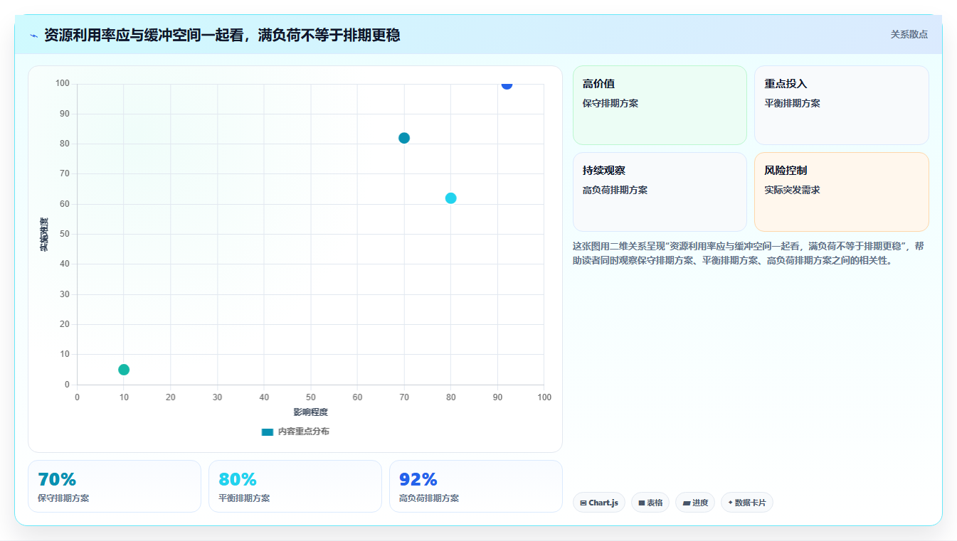 项目管理新趋势:2026年最受欢迎的8大员工工作排期软件盘点