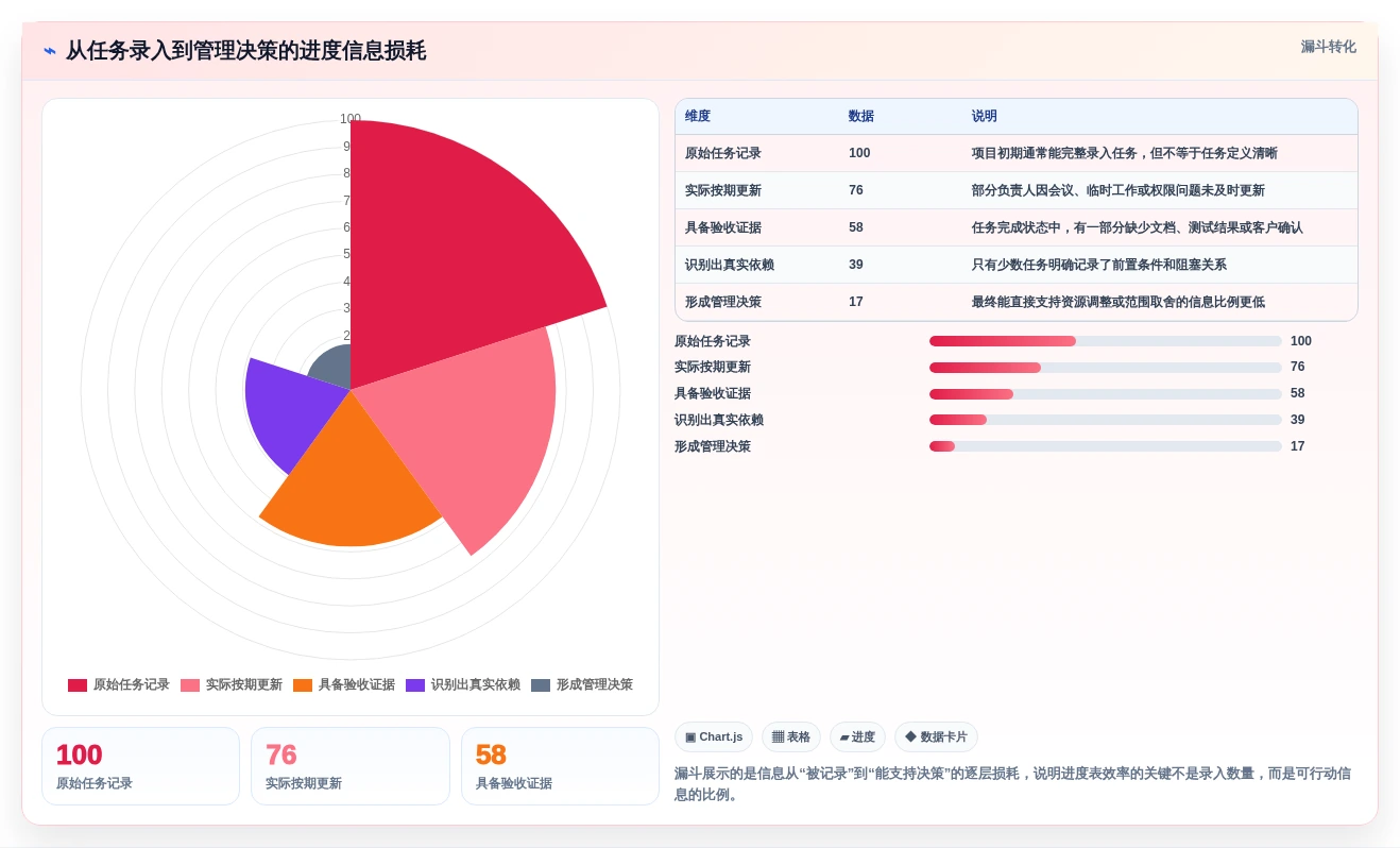 提升团队效率:2026年最受欢迎的7大项目整体进度表工具推荐