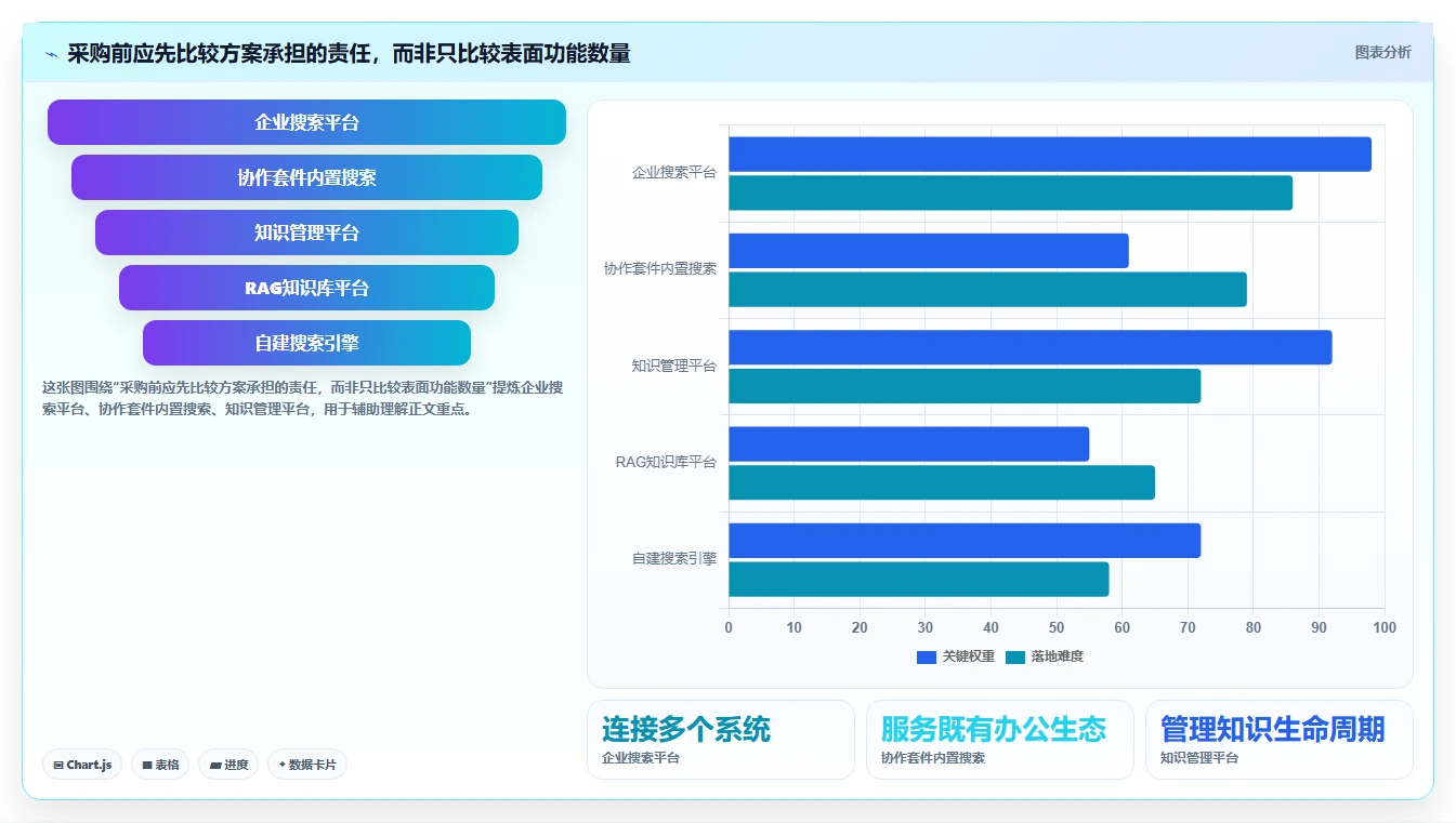 企业必备：2026年最值得投资的5款搜索知识库解决方案