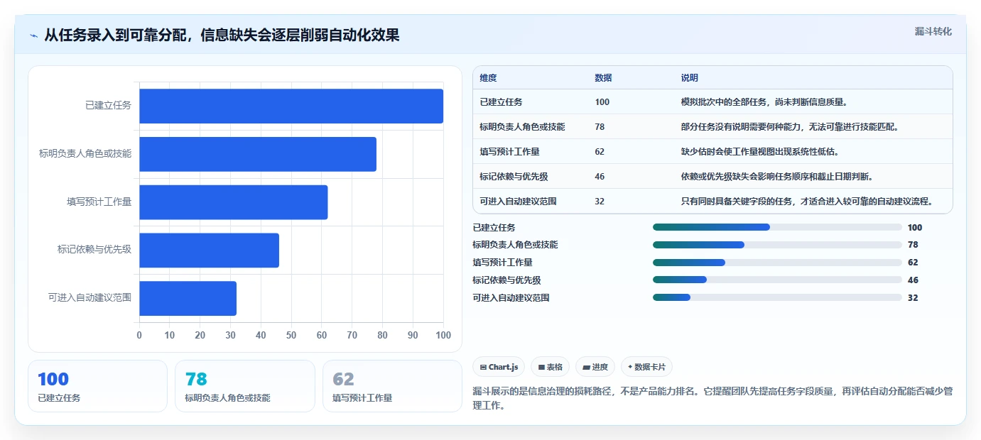 2026年效率革命:6款顶尖智能工作任务分配系统全面对比