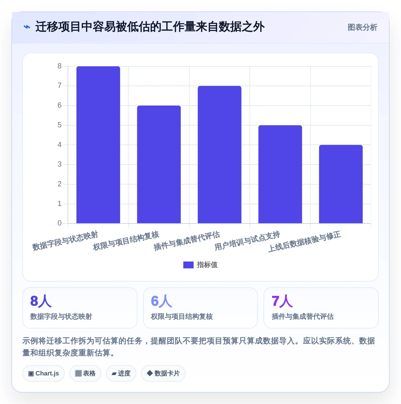 解锁高效研发:2026年7款创新bug+管理系统工具盘点与推荐