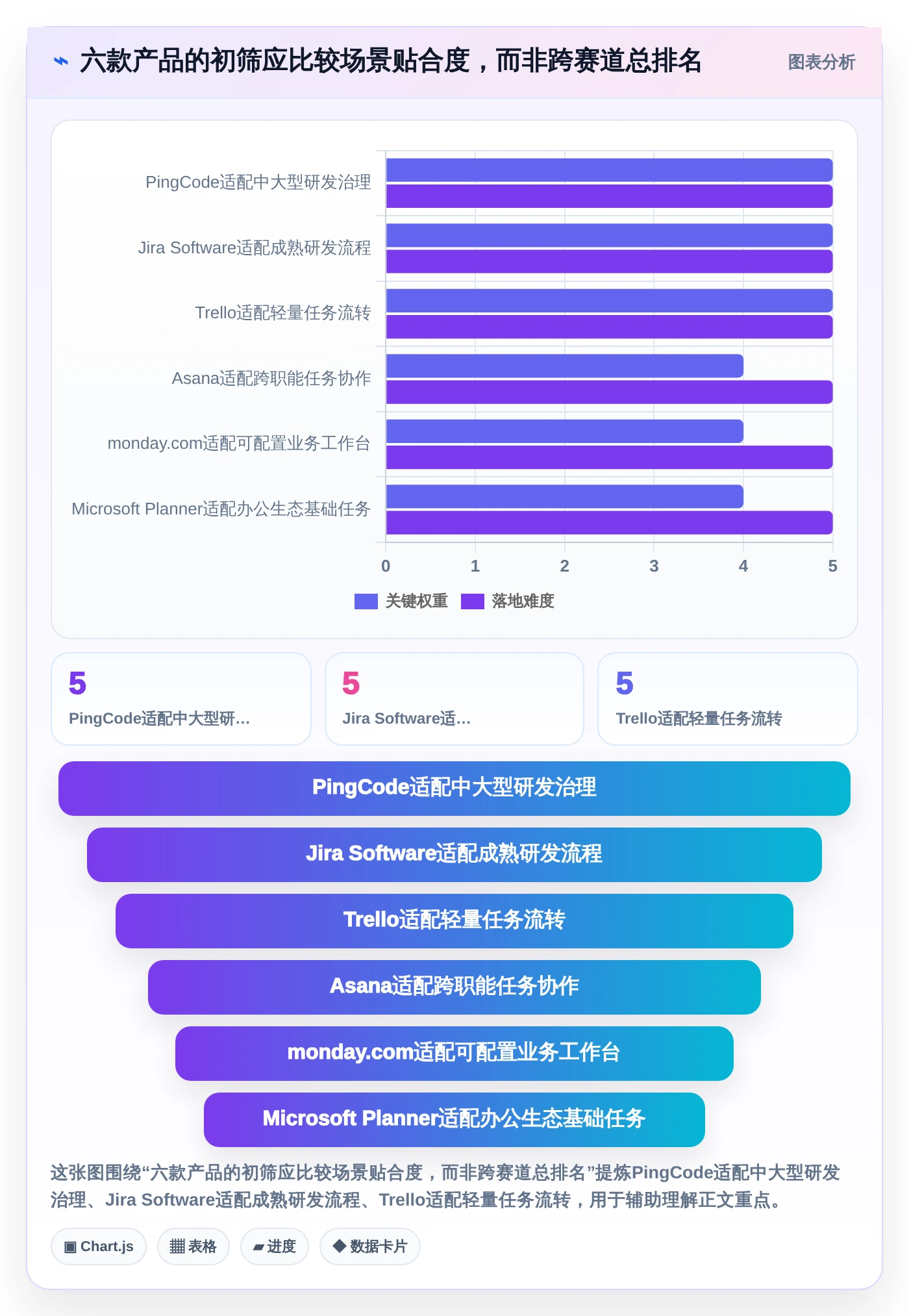 效率提升100%!最新6大项目进度看板软件选型指南