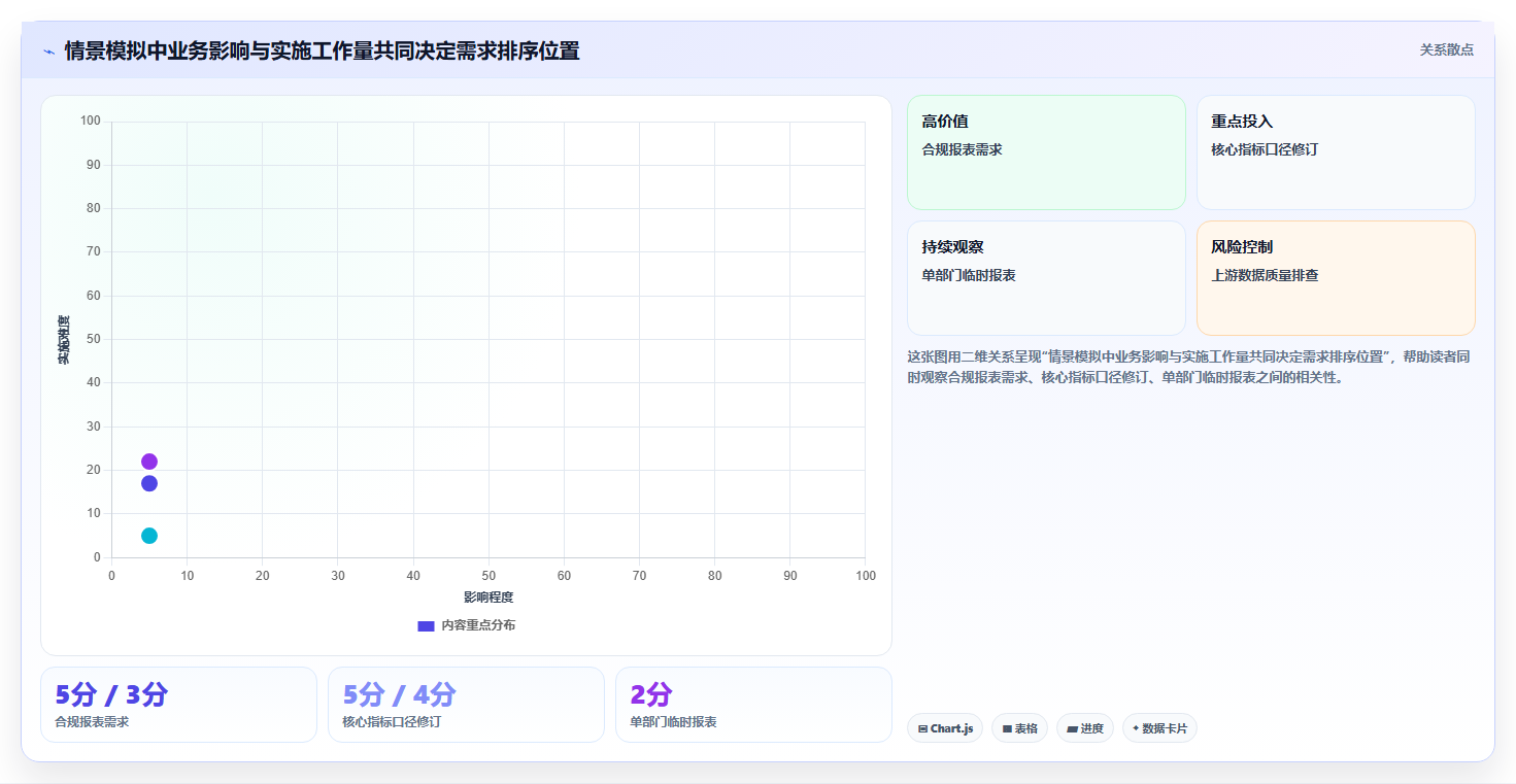 数据驱动决策:2026年7款热门大数据平台数据需求管理工具全面评测