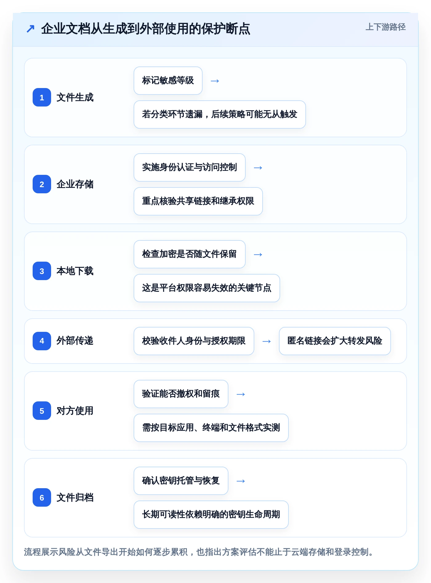 2026年企业文档安全首选：8款顶级文档加密软件哪个好全面评测