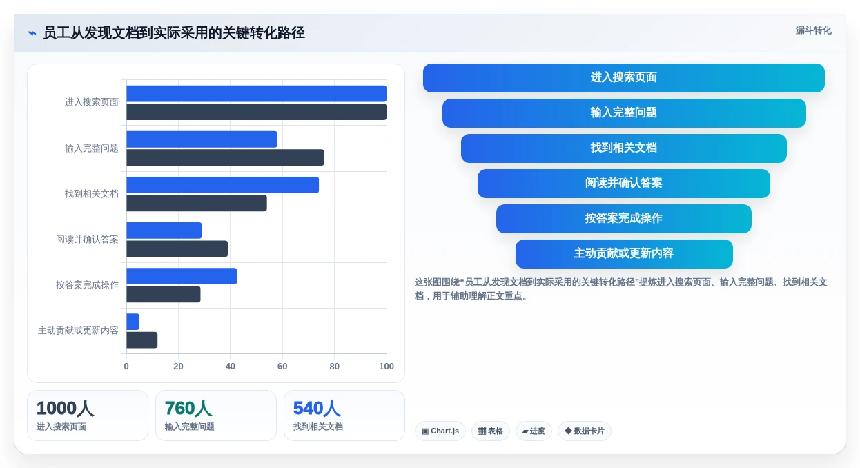 选择最佳文档软件的终极指南:2026年6大必备功能对比
