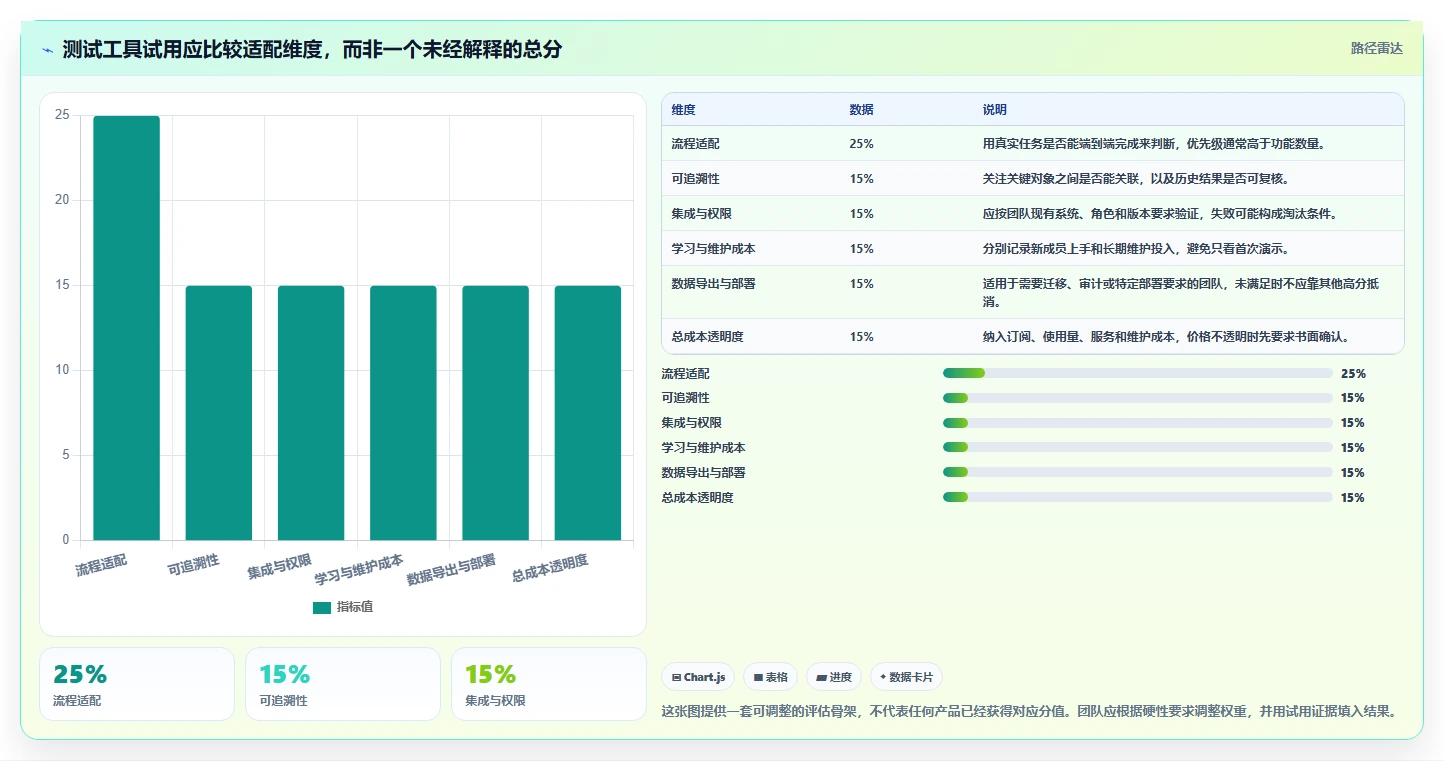 2026年必看:6款顶级testone测试平台工具深度对比