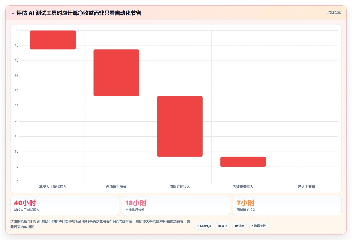 AI测试工具对比:2026年5大行业领先产品深度分析