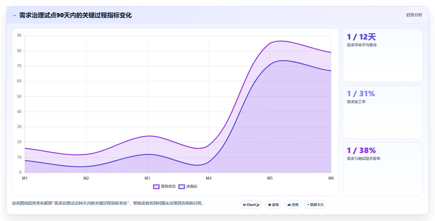 选对工具事半功倍:2026年需求分析和管理工具TOP5横向对比