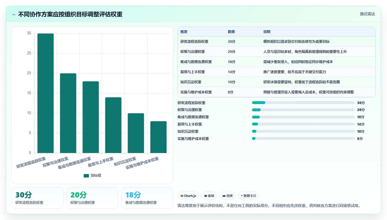 2026年协作方式问题大盘点:6款顶级工具助力团队效率提升