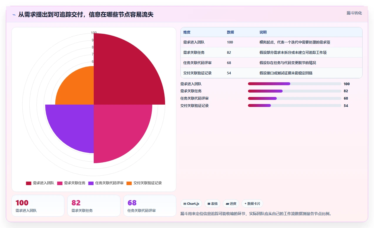 项目经理必读:2026年5大热门软件开发工具对比分析