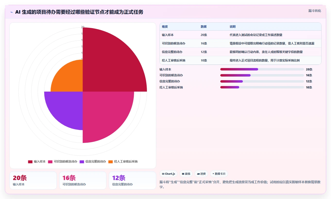 2026年智能化project管理工具哪家好?五款主流产品深度测评与选型指南