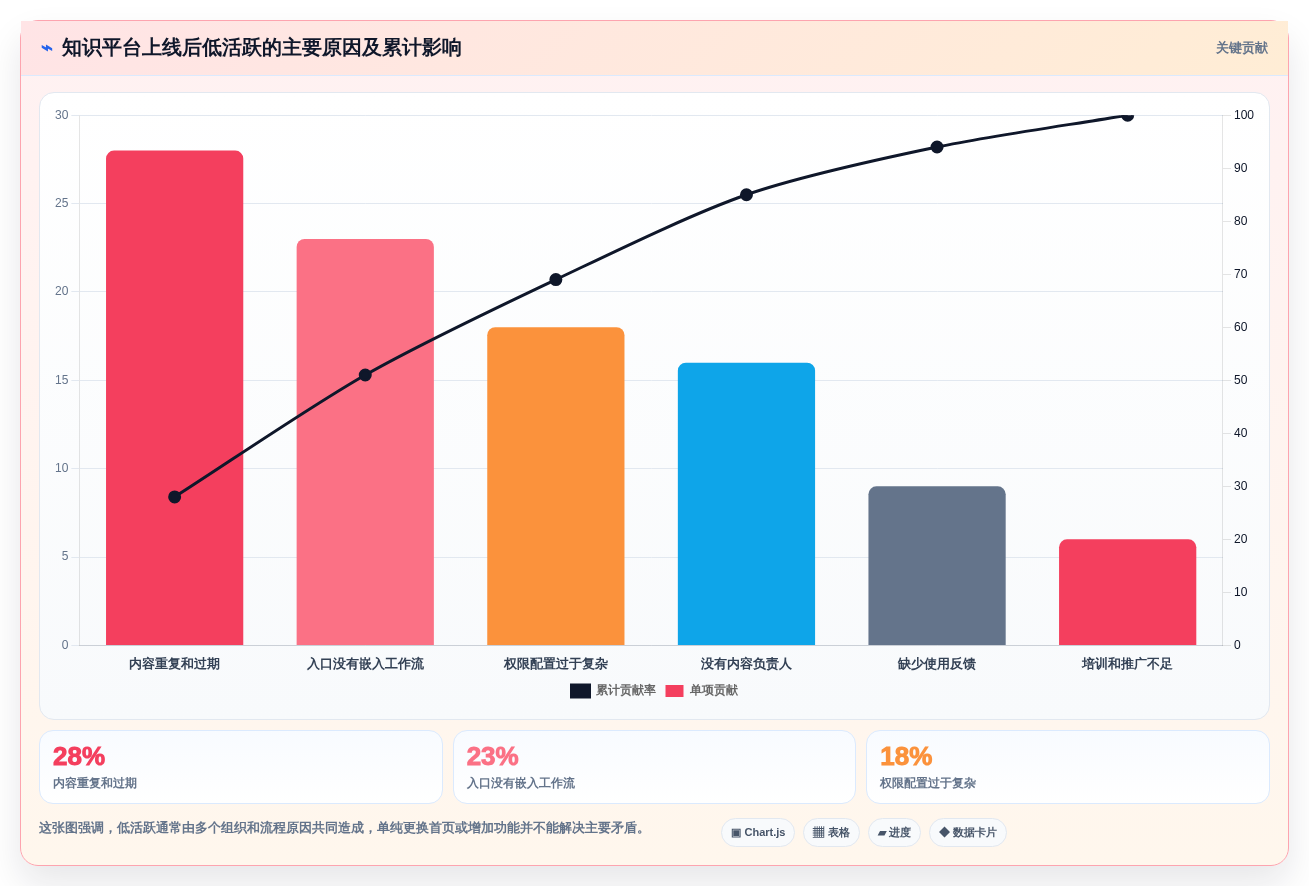 企业管理者必读:如何挑选最适合的恩泽协同知识管理平台?2026年最新评测