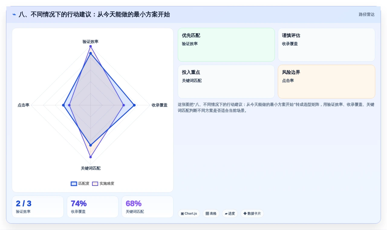 八、不同情况下的行动建议:从今天能做的最小方案开始