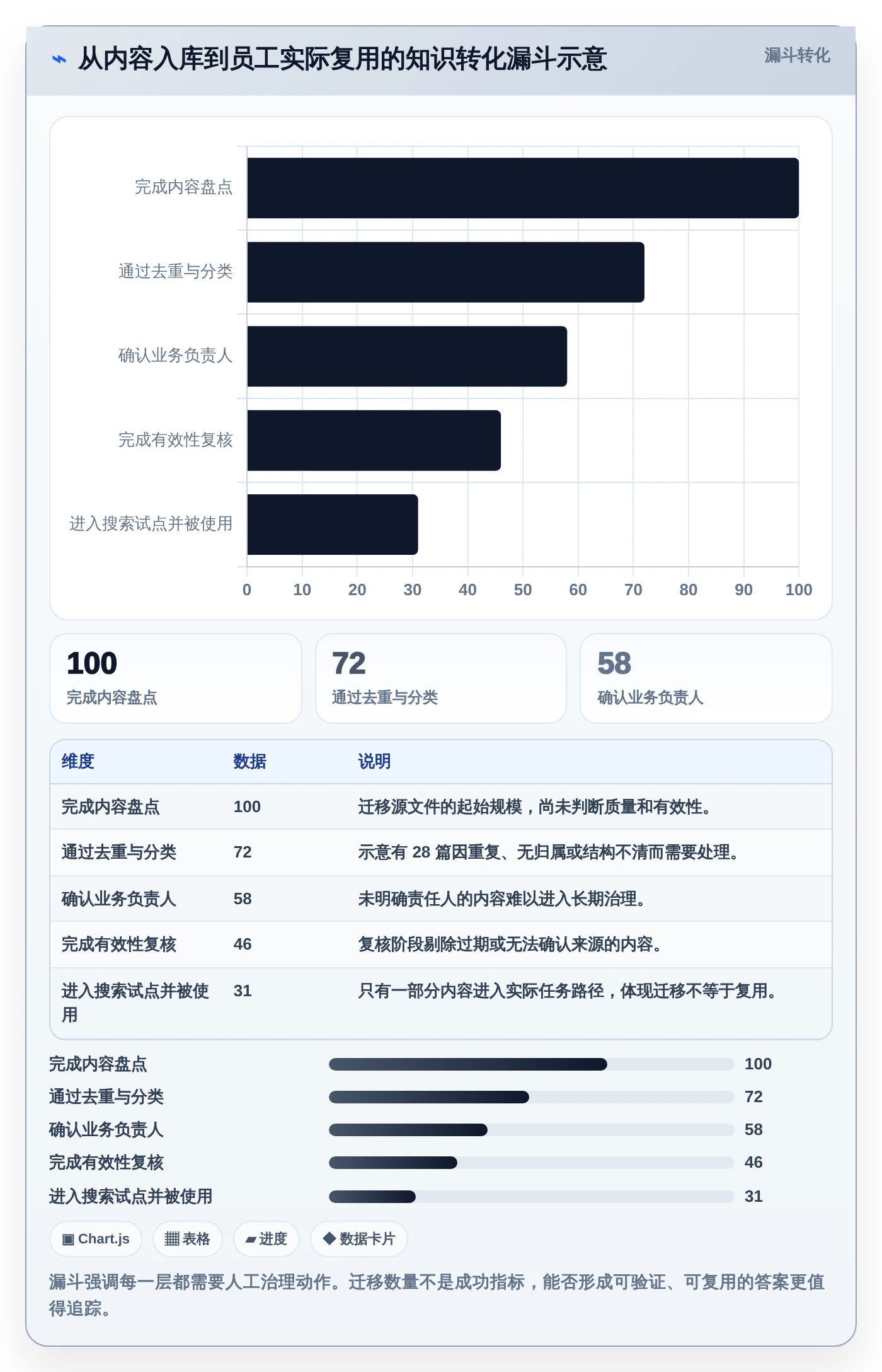 企业知识管理革新:2026年度8款顶级悟空知识库管理系统推荐