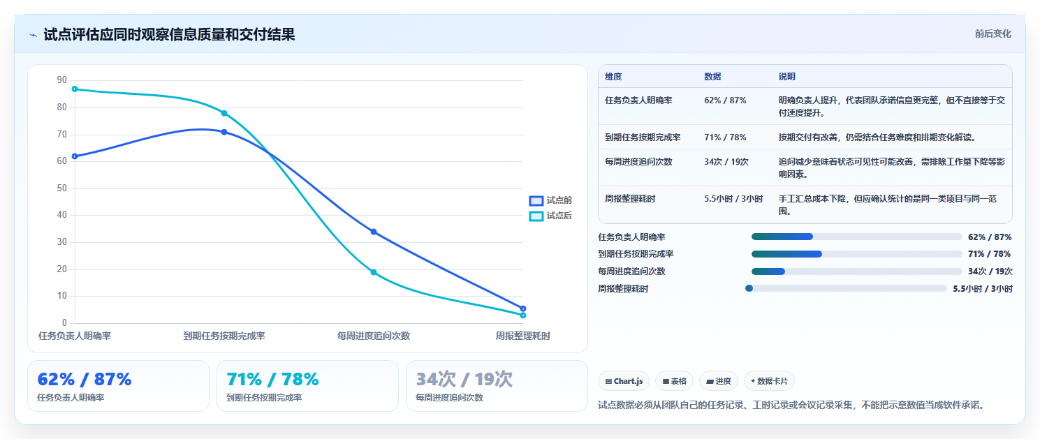 提升团队协作：2026年最受欢迎的5大pc工作计划软件推荐